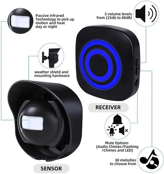 Wireless PIR Motion Sensor Doorbell Detector Security Door Chime for Shop Store Office Home Front Door Entry Welcome Doorbell
