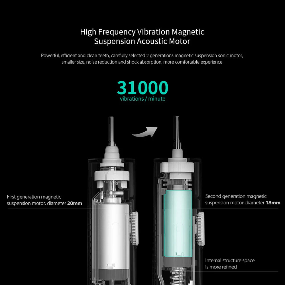 MIJIA T300 Sonic Electric Toothbrush, IPX7 Waterproof