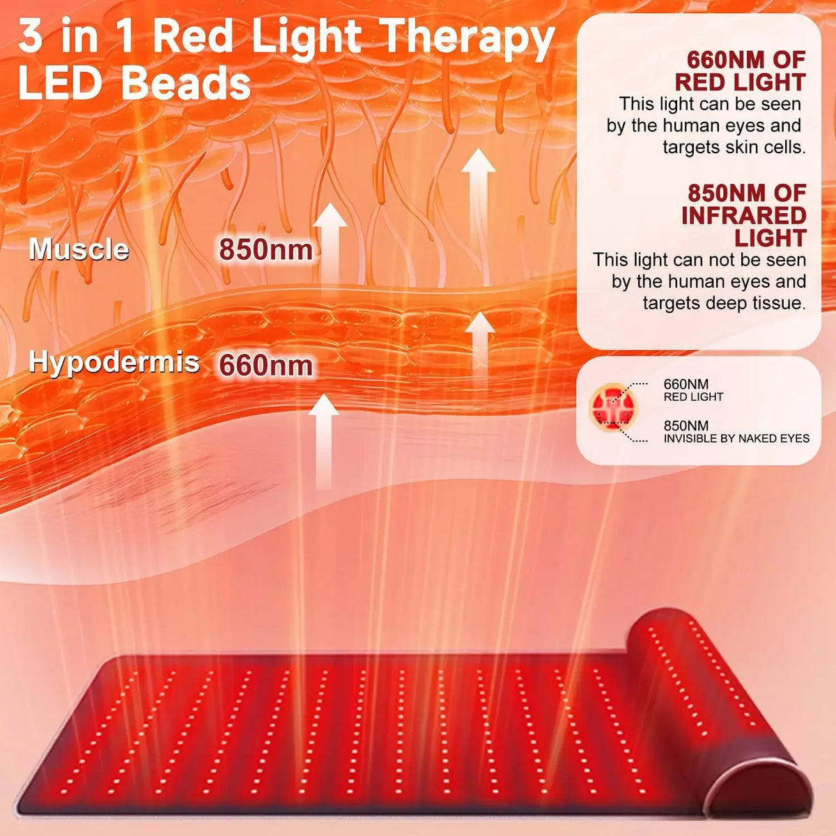 Red Light Therapy Mat with Far Infrared Heat & 3D Neck Support