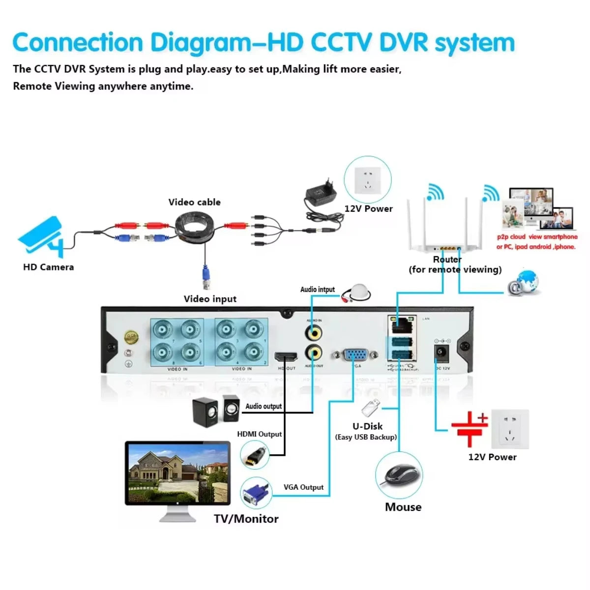 5MP AHD CCTV Security Camera with Infrared Night Vision, Waterproof, 3.6mm Lens
