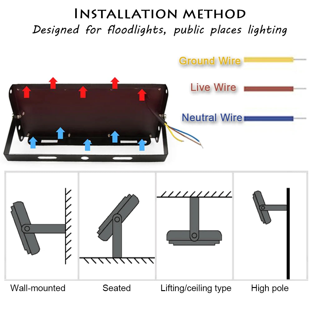 Flood light LED Spotlight For Outdoor House 50W 100W 150W AC 220V Foco LED Ceiling Spot Light Exterior Dowm Street Lighting