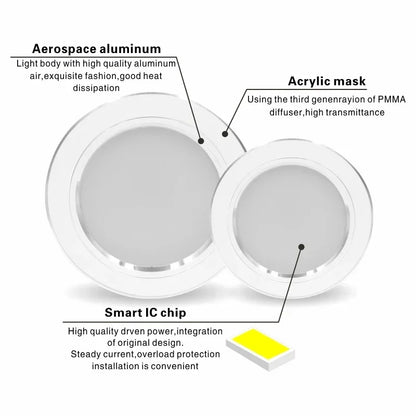 6pcs/lot LED Downlight 5W 9W 12W 15W 18W Round Ultra Thin Aluminum Recessed Lamp 220V-240V Led Bulb Indoor Led Spot Lighting