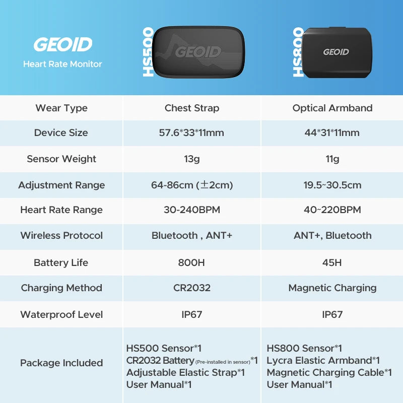GEOID Heart Rate Monitor for Fitness & Cycling, HS800 Armband / HS500 Chest Strap