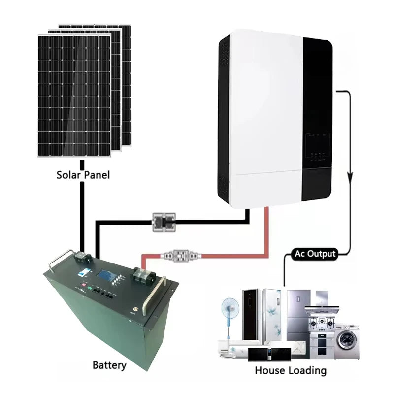 Portable Solar Power Station for Off-Grid Camping, 1000W–3000W Options