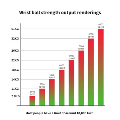 Auto-Start LED Gyroscopic Wrist Ball for Hand & Forearm Training